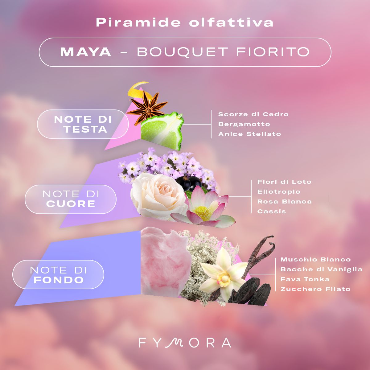 Fymora Skincare - Profumo Maya Bouquet Fiorito