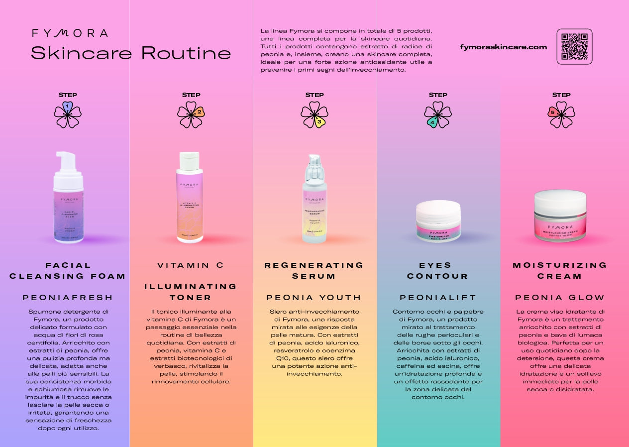 Fymora Skincare - SET 5 PRODOTTI SKINCARE