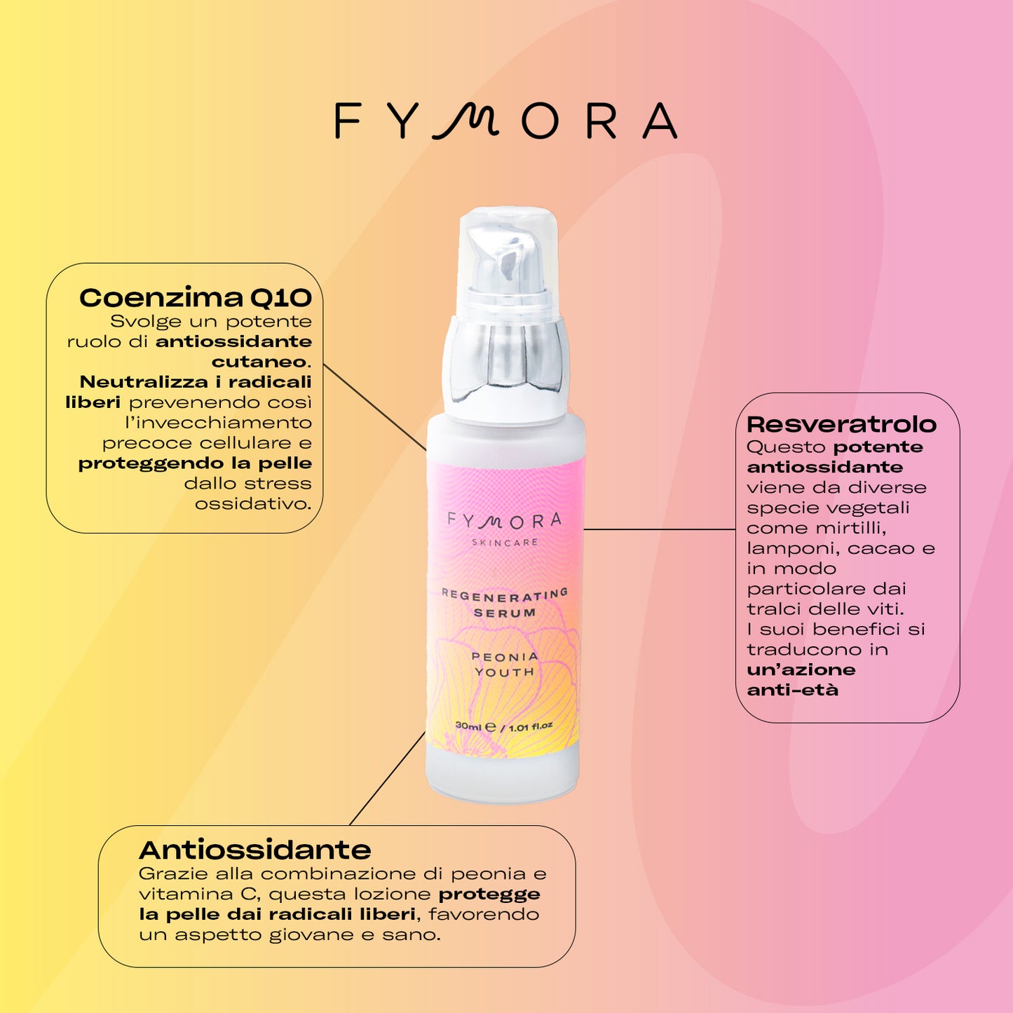 Fymora Skincare - SET 5 PRODOTTI SKINCARE